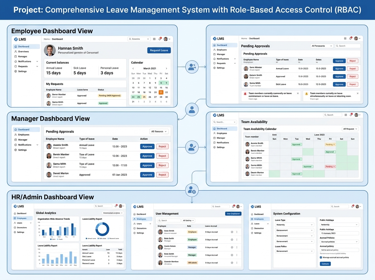 A fully functional Leave Management System with role-based logic