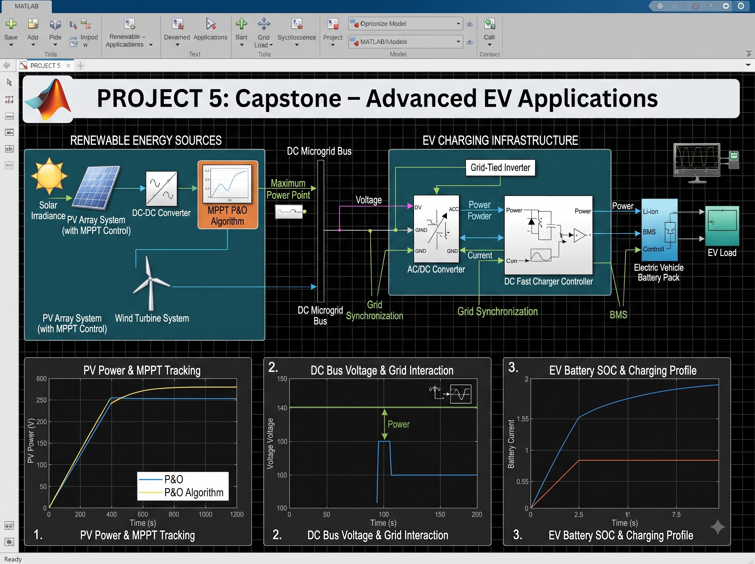 Capstone EV Project