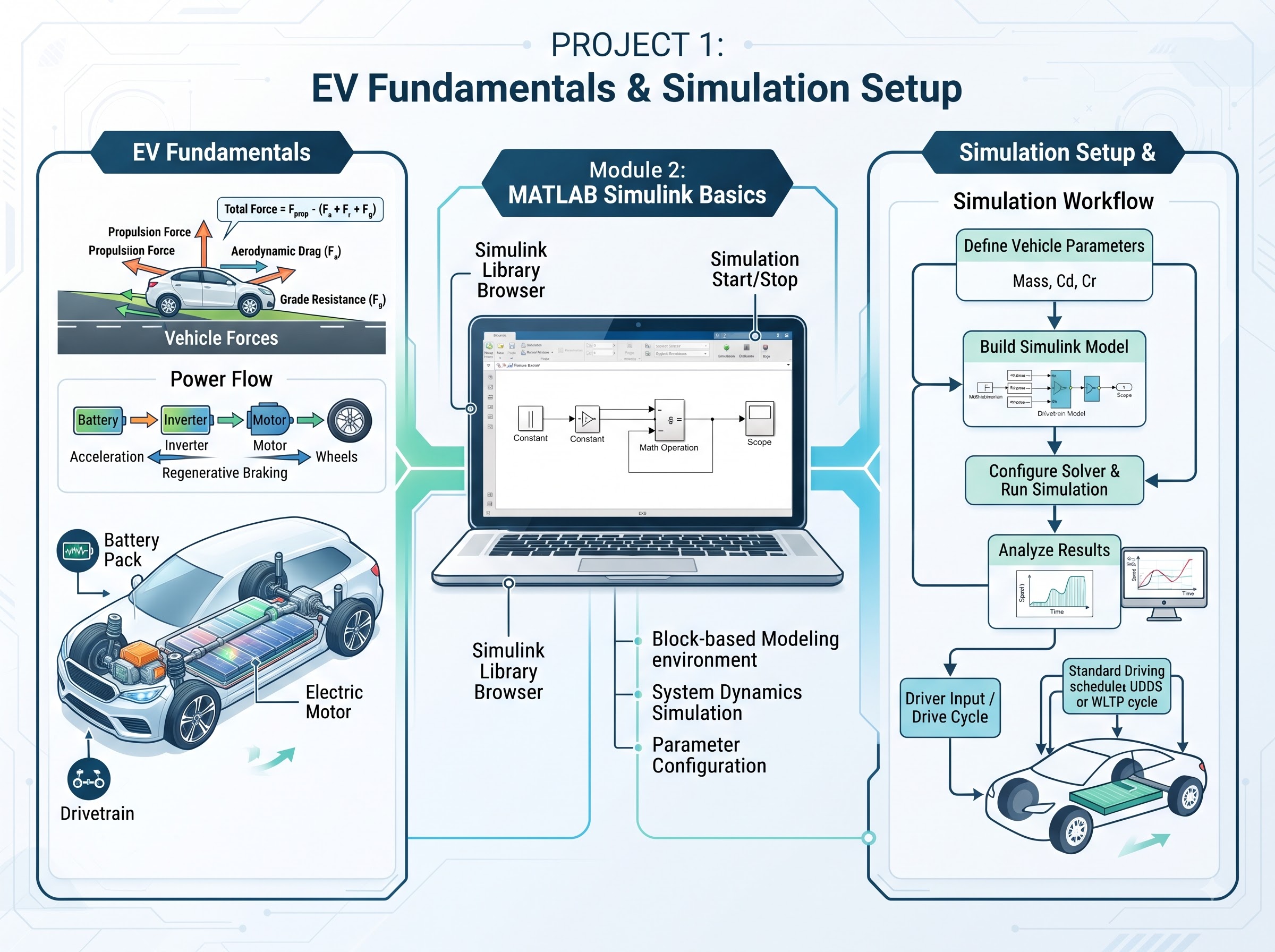 EV Fundamentals Project