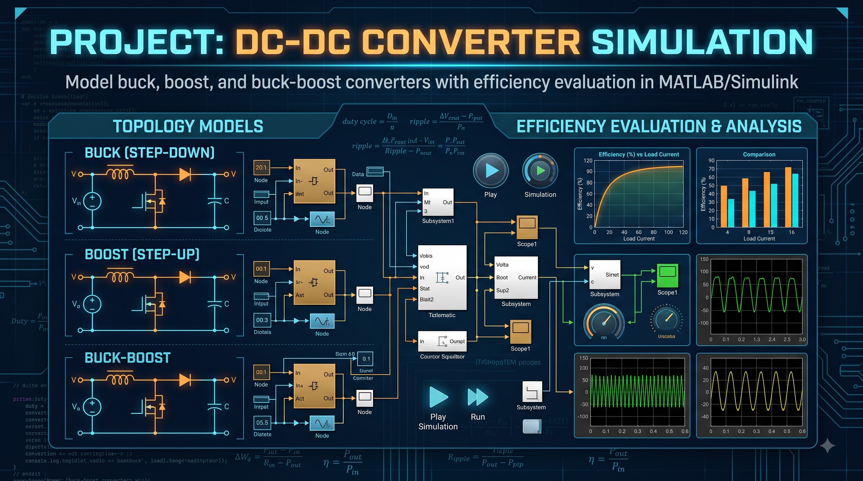DC-DC Converter Simulation